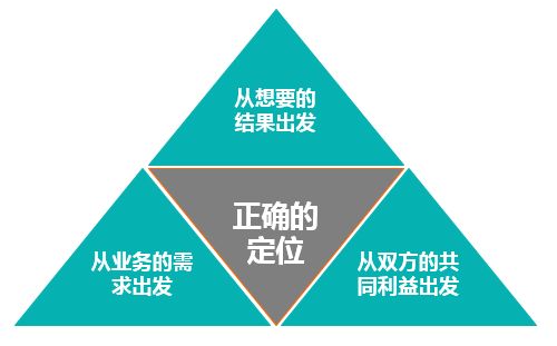 企業并購后,如何進行人力資源整合 hr talk