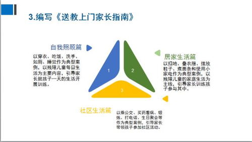 全國義務(wù)教育送教 康 上門專題研討會精彩繼續(xù) 二 知名特校亮相,展示成果,分享經(jīng)驗(yàn),呼吁完善配套政策